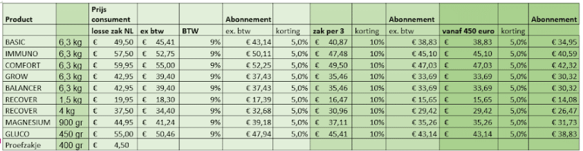tabel prijzen zak NL